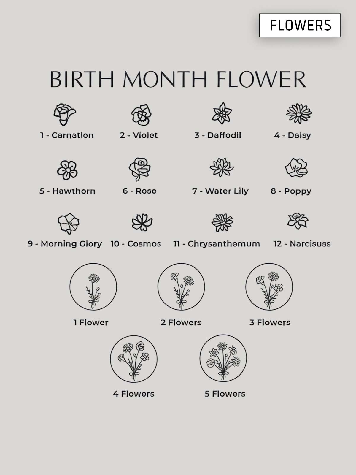 the birth month flower chart